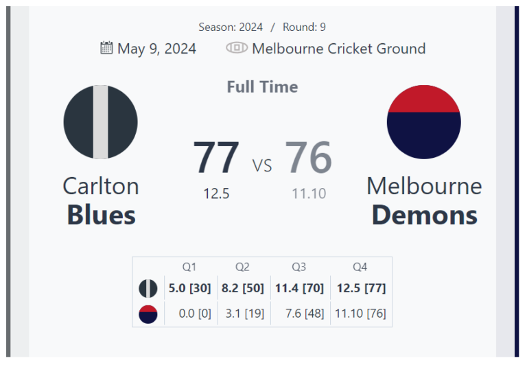 Carlton Blues Secure Nail-Biting Victory Over Melbourne Demons in Round 9 Thriller