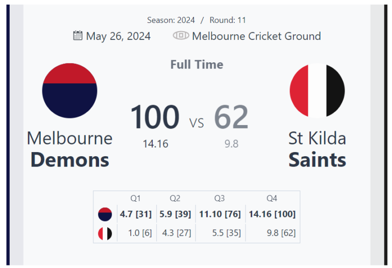Melbourne Demons Dominate St Kilda Saints in Round 11 Clash at MCG