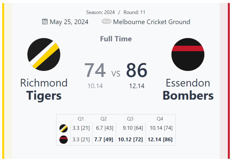 Essendon Bombers Triumphant Over Richmond Tigers in Round 11 Clash at MCG