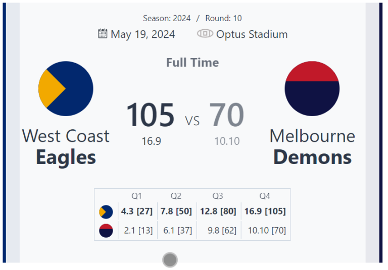 West Coast Eagles Dominate Melbourne Demons in Round 10 Clash at Optus Stadium