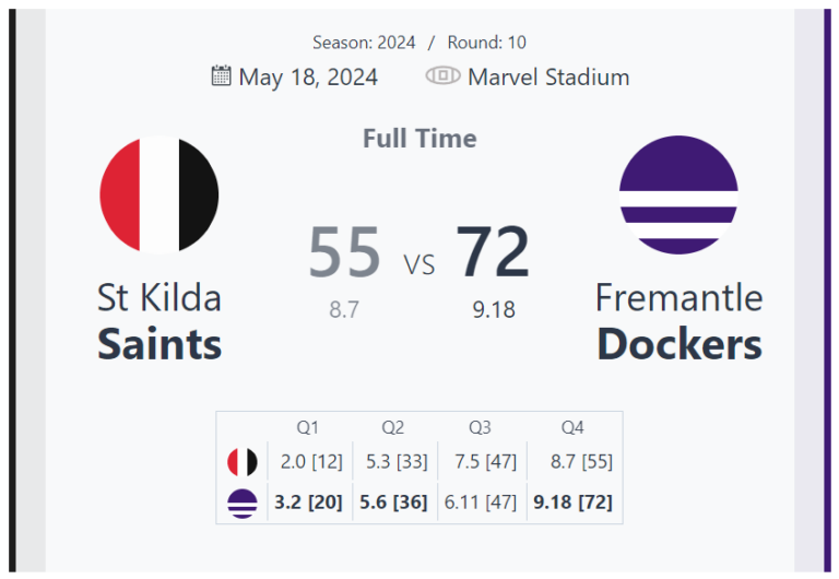 Fremantle Dockers Triumph Over St Kilda Saints in Thrilling Round 10 Clash at Marvel Stadium