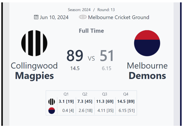Collingwood Magpies Dominate Melbourne Demons with 89-51 Victory at MCG – Round 13, 2024 AFL Season