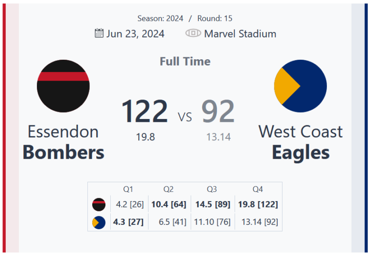 Essendon Bombers Triumph Over West Coast Eagles with a 30-Point Win at Marvel Stadium – Round 15, 2024