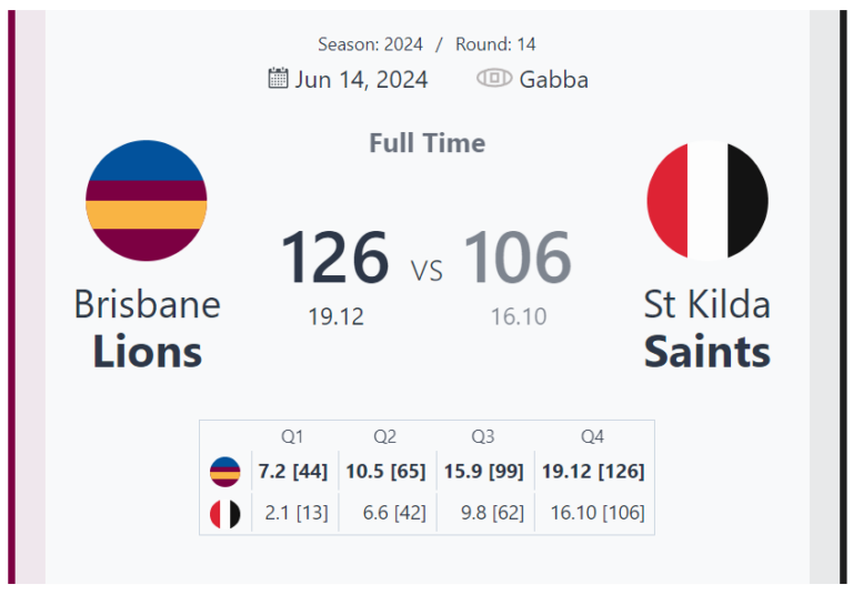 Brisbane Lions Triumph Over St Kilda Saints in High-Scoring Clash at Gabba – Round 14, 2024 AFL Season
