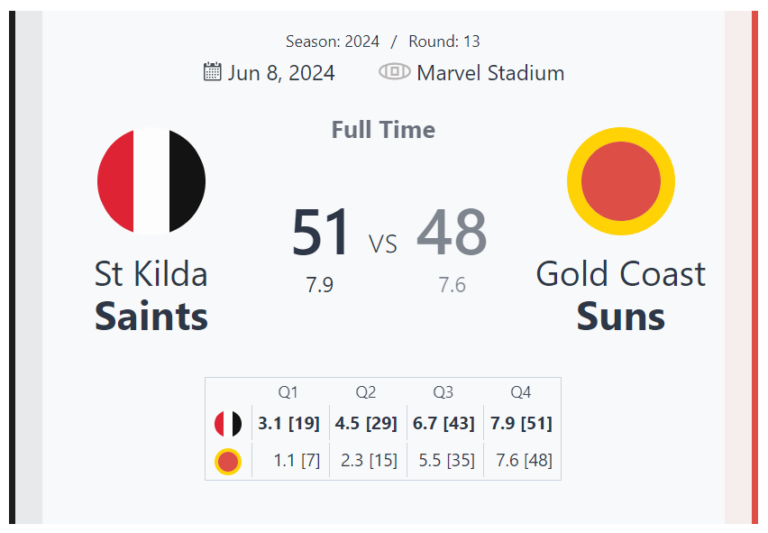 St Kilda Saints Edge Gold Coast Suns in Thrilling Round 13 Clash at Marvel Stadium