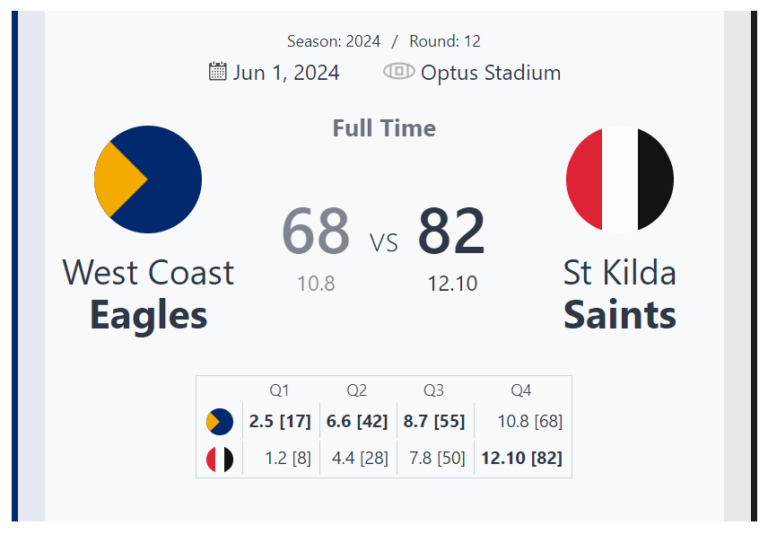 St Kilda Saints Triumph Over West Coast Eagles in Thrilling Round 12 Clash at Optus Stadium