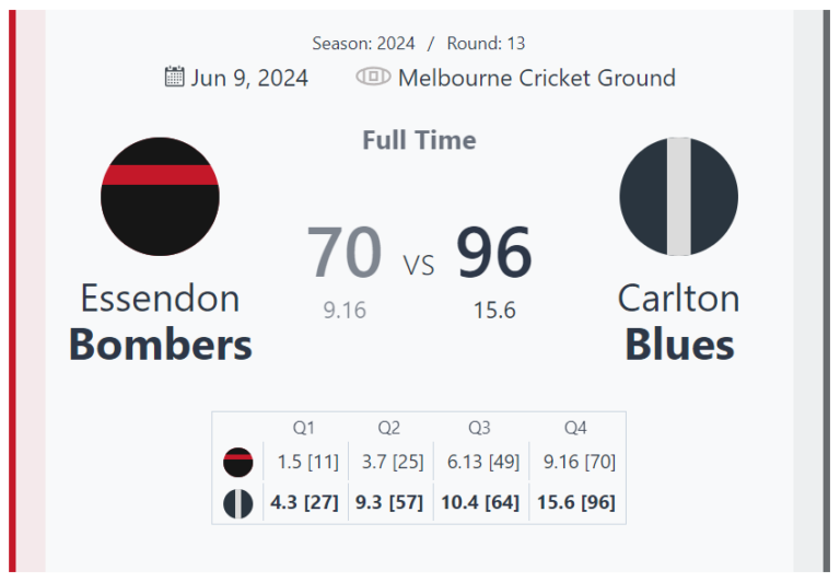 Blues Dominate Bombers in Round 13 Showdown at MCG