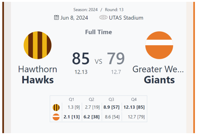 Hawthorn Hawks Triumph Over GWS Giants in Thrilling Round 13 Clash at UTAS Stadium