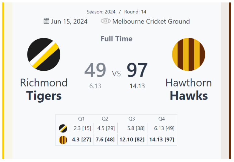 Hawthorn Hawks Dominate Richmond Tigers in Round 14 Clash at MCG – AFL 2024