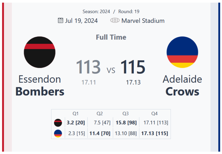 Adelaide Crows Edge Out Essendon Bombers in Thrilling Round 19 Clash at Marvel Stadium