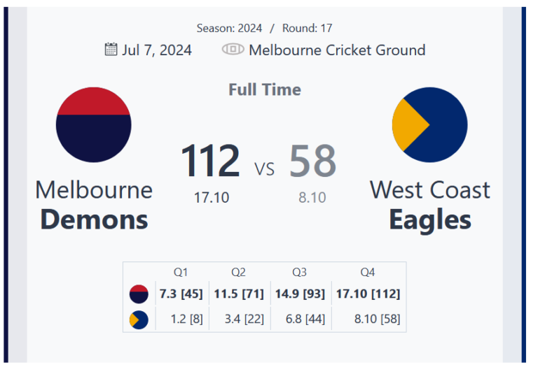 Melbourne Demons Dominate West Coast Eagles in Round 17 Clash at the MCG