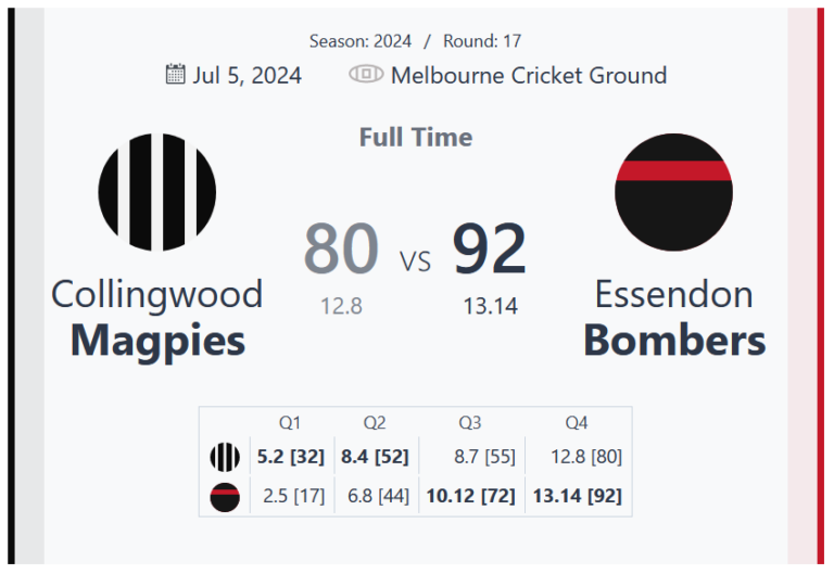 Essendon Bombers Triumph Over Collingwood Magpies in a Thrilling Round 17 Clash at the MCG