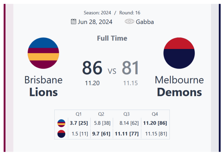 Brisbane Lions Triumph Over Melbourne Demons in Thrilling Round 16 Clash at Gabba
