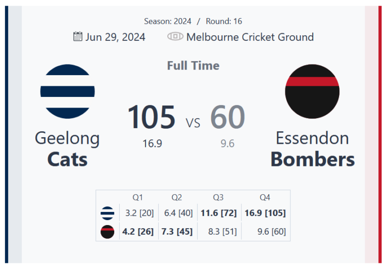 Geelong Cats Dominate Essendon Bombers in Round 16 at Melbourne Cricket Ground
