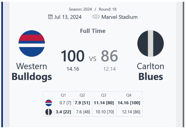 Western Bulldogs Triumph Over Carlton Blues in Thrilling Round 18 Clash at Marvel Stadium