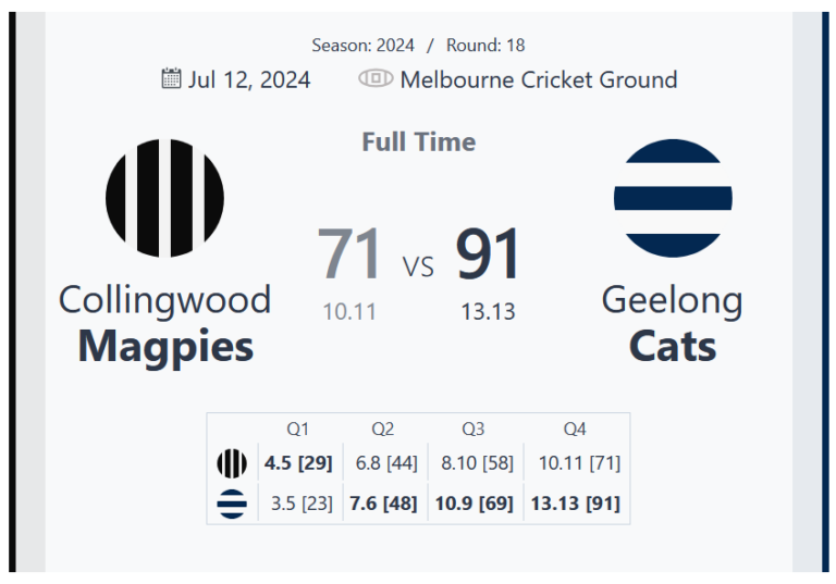 Geelong Cats Triumph Over Collingwood Magpies in Thrilling Round 18 Clash at MCG