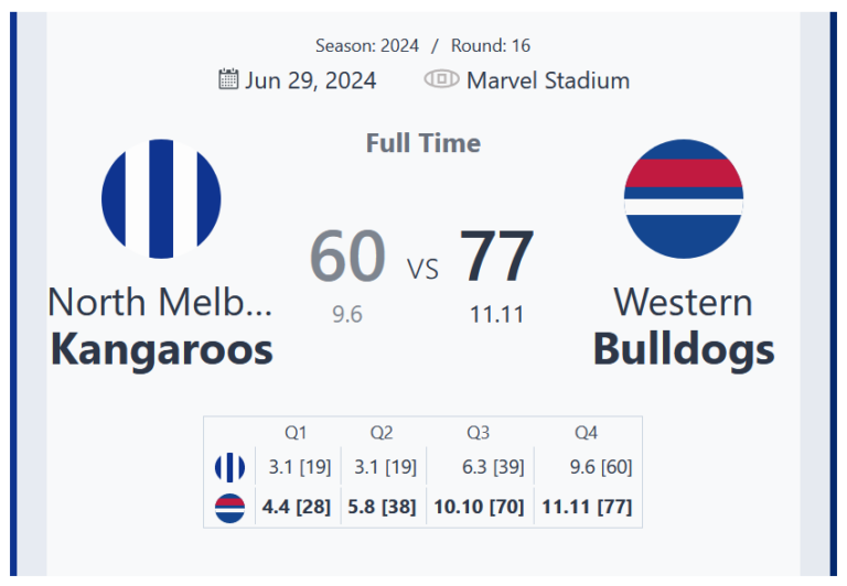 Western Bulldogs Triumph Over North Melbourne Kangaroos in Round 16 Clash at Marvel Stadium