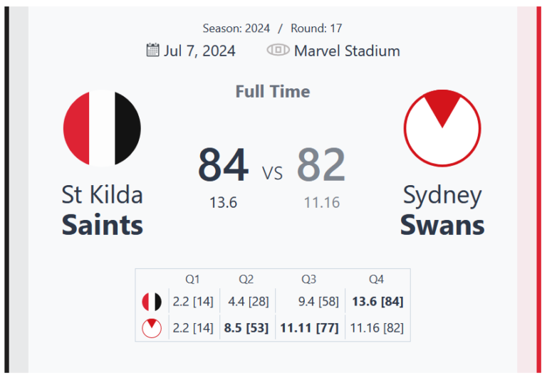 St Kilda Saints Triumph Over Sydney Swans in Thrilling Round 17 Clash at Marvel Stadium – AFL 2024
